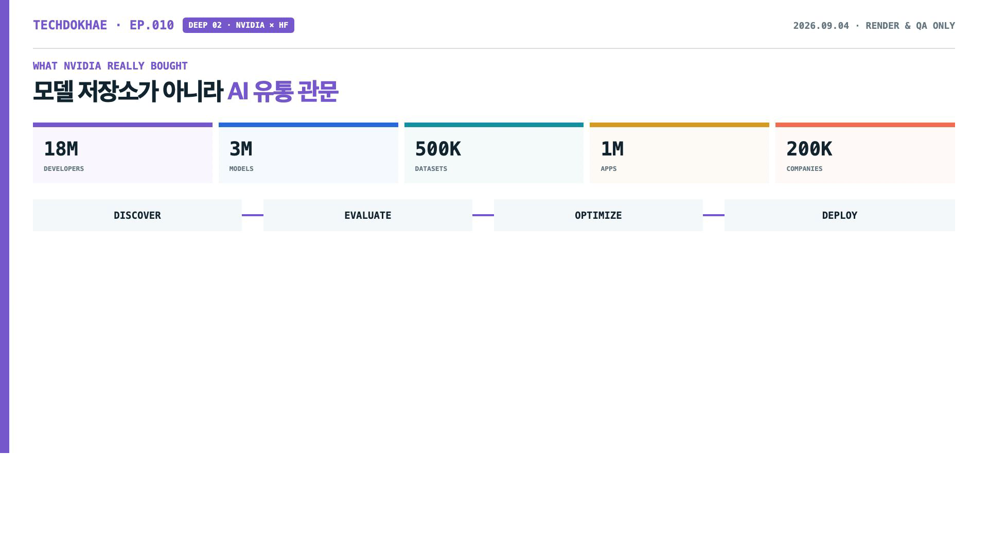Hugging Face가 모델 발견에서 배포까지 이어지는 AI 유통 관문임을 설명하는 흐름도